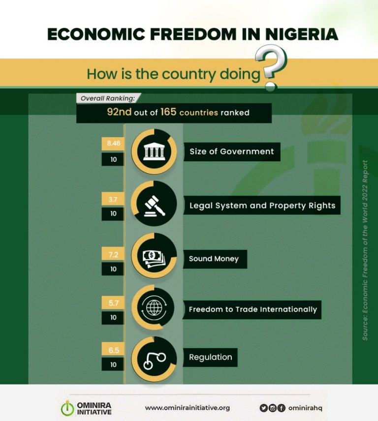 overview-of-trade-in-nigeria-free-trade-nigeria